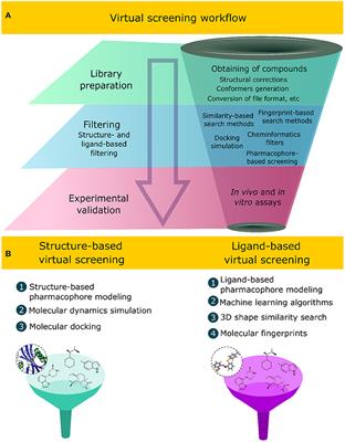 Applications of Virtual Screening in Bioprospecting: Facts, Shifts, and Perspectives to Explore the Chemo-Structural Diversity of Natural Products